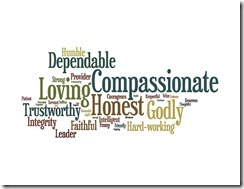 Appealing Attitude Word Cloud